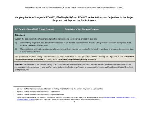 Cover image of Overall Supplemental Table